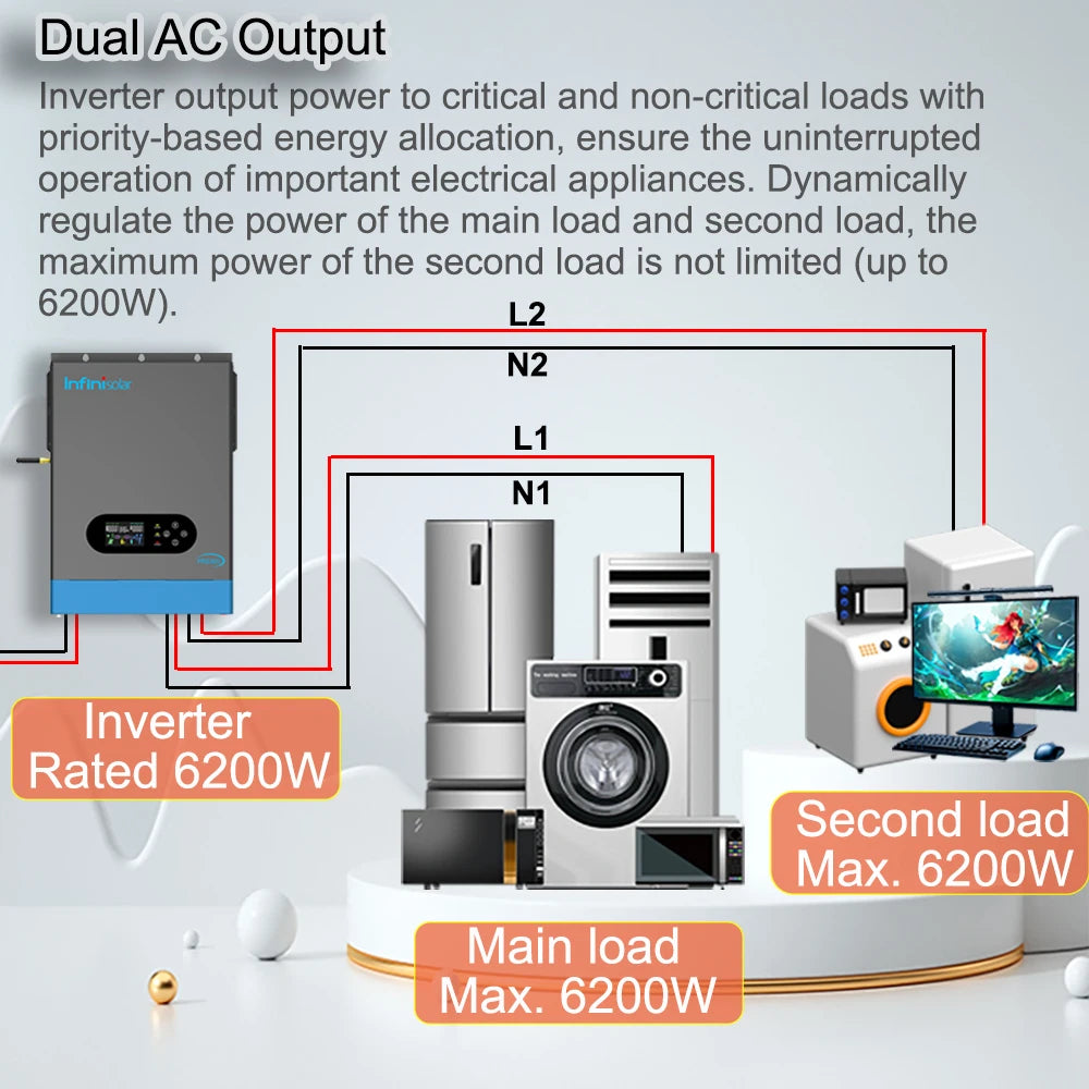 6.2KW Hybrid Solar Inverter with Built-In Wifi 100A MPPT 48V to 230V Dual AC Output off Grid Photovoltaic Inverter