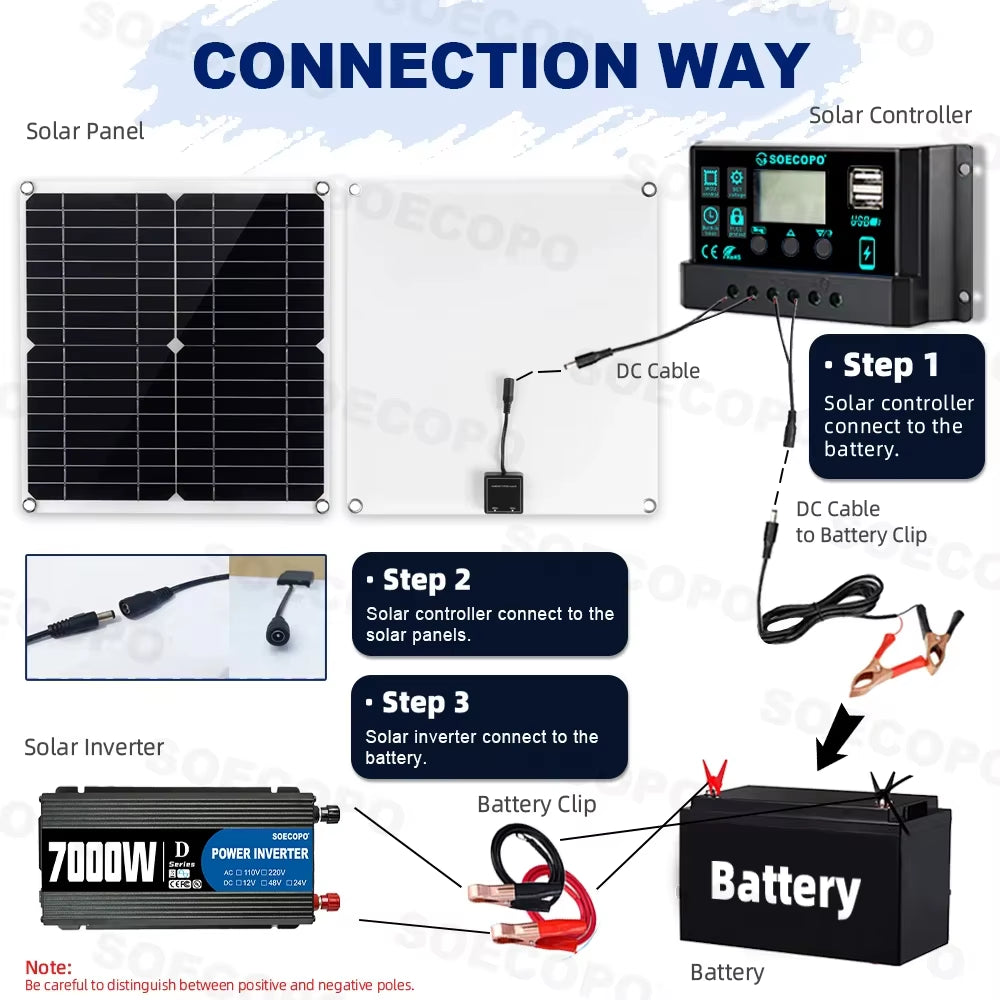 7000W Solar Power Kit with 100A Controller & 300W Panel Inverter 12V to 110V/220V for Home/Camping/Rv/Emergency Backup